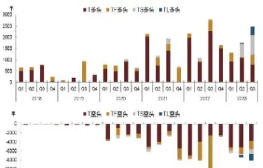 公募基金参与商品期货(公募基金参与商品期货交易吗) (https://www.ynbygsw.com/) 内盘期货 第1张