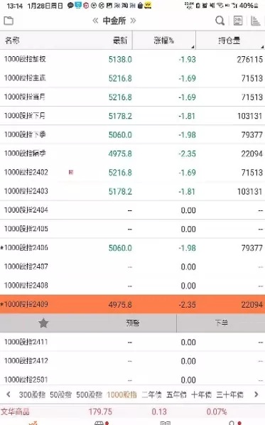 如何做股指期货直播(股指期货怎么下单) (https://www.ynbygsw.com/) 期货行情 第1张