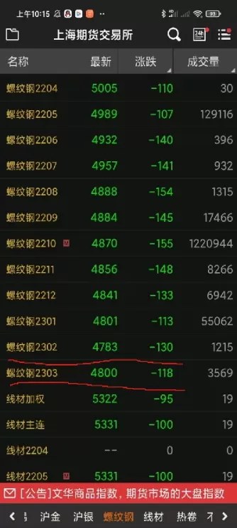 期货最新价下单与对手价下单(期货下单用最新价和对手价哪个好) (https://www.ynbygsw.com/) 期货行情 第1张
