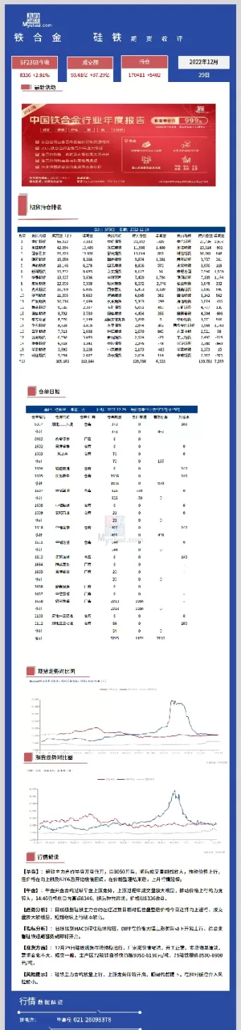 2月26日硅铁期货市场简评(硅铁期货行情分析) (https://www.ynbygsw.com/) 德指期货 第1张