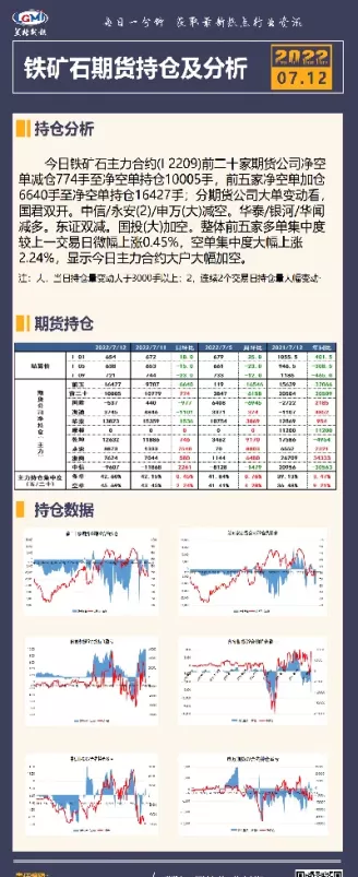 铁矿石期货均线参数(铁矿石期货k线) (https://www.ynbygsw.com/) 期货入门 第1张
