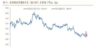 国债期货价格换算(国债期货价格换算公式) (https://www.ynbygsw.com/) 期货入门 第1张