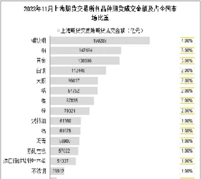 期货交易品种需要金额(期货交易品种需要金额吗) (https://www.ynbygsw.com/) 黄金期货 第1张