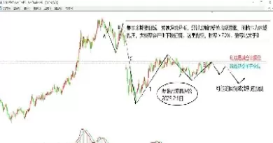 外盘期货英镑交易时间(外盘期货英镑交易时间表) (https://www.ynbygsw.com/) 黄金期货 第1张