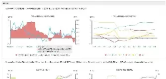 现在豆粕期货(豆粕期货) (https://www.ynbygsw.com/) 期货手续费 第1张