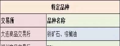 哪个银行里的期货品种多(哪个银行里的期货品种多一点) (https://www.ynbygsw.com/) 黄金期货 第1张