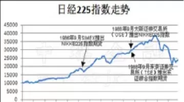 从哪个能看国外的期货指数(怎么看国外的期货指数) (https://www.ynbygsw.com/) 黄金期货 第1张