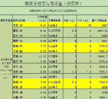 商品期货平仓是默认平今仓吗(商品期货平仓规则) (https://www.ynbygsw.com/) 期货行情 第1张
