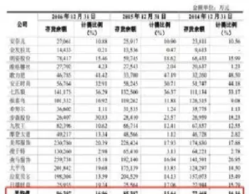 期货库存哪里能看到(期货库存在哪里看) (https://www.ynbygsw.com/) 内盘期货 第1张
