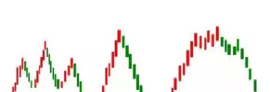 期货多空k线(期货多空线指标使用技巧) (https://www.ynbygsw.com/) 期货平台 第1张