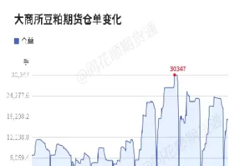 3月5日大商所豆粕期货收盘报价(大商所豆粕期货价格指数) (https://www.ynbygsw.com/) 期货手续费 第1张