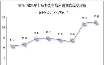 6月28日上期所锡期货收盘行情(锡期货实时) (https://www.ynbygsw.com/) 期货行情 第1张