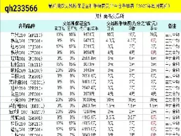 期货手续费正常收取(期货手续费正常收取是什么意思) (https://www.ynbygsw.com/) 原油期货 第1张