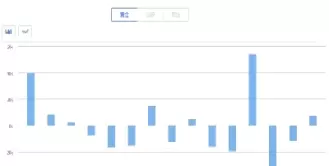 黄金期货日增仓(黄金期货日增仓什么意思) (https://www.ynbygsw.com/) 期货软件 第1张