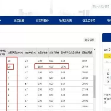 期货一手是多少点(期货一手是多少) (https://www.ynbygsw.com/) 期货手续费 第1张