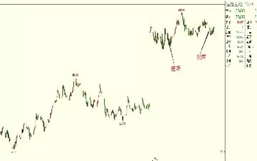 期货375分钟(期货30分钟) (https://www.ynbygsw.com/) 期货手续费 第1张