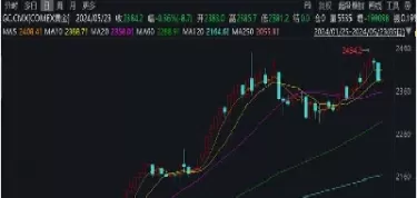 黄金白银期货今日(黄金白银期货今日行情) (https://www.ynbygsw.com/) 期货行情 第1张