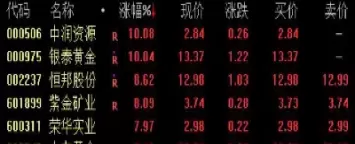 27日黄金期货近全线收涨(27日黄金期货近全线收涨原因) (https://www.ynbygsw.com/) 基金投资 第1张