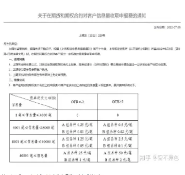 期货交易买卖申报原则(期货交易买卖申报原则是什么) (https://www.ynbygsw.com/) 理财百科 第1张