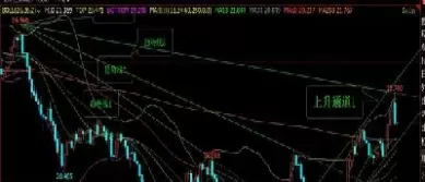 期货为什么凌晨价格变化最快(期货为什么凌晨价格变化最快呢) (https://www.ynbygsw.com/) 恒指期货 第1张