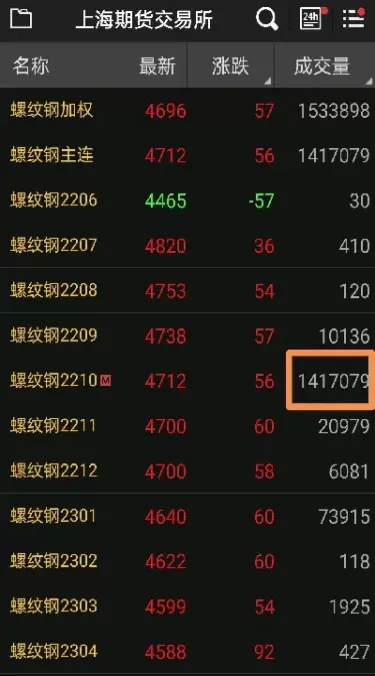 期货合约发源(期货合约发源于哪里) (https://www.ynbygsw.com/) 期货平台 第1张