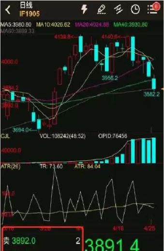 期货平仓多单(期货锁单怎么平仓) (https://www.ynbygsw.com/) 期货开户 第1张