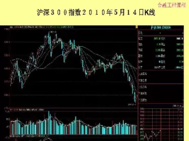 股票指数期货基础知识(股票指数期货是什么) (https://www.ynbygsw.com/) 基金投资 第1张
