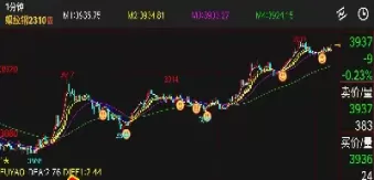给定股指期货一分钟交易数据(股指期货如何定价) (https://www.ynbygsw.com/) 期货入门 第1张
