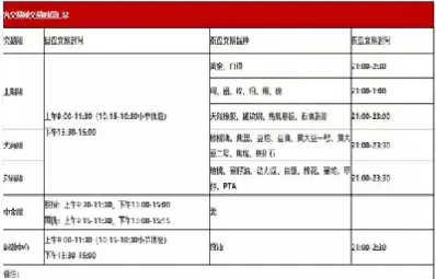 期货各品种的夜盘交易时间段(期货各品种的夜盘交易时间段一样吗) (https://www.ynbygsw.com/) 基金投资 第1张