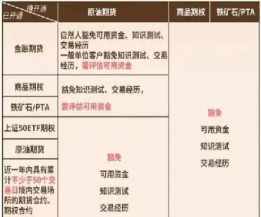 铁矿期货交易权限(铁矿期货交易权限有哪些) (https://www.ynbygsw.com/) 道指期货 第1张