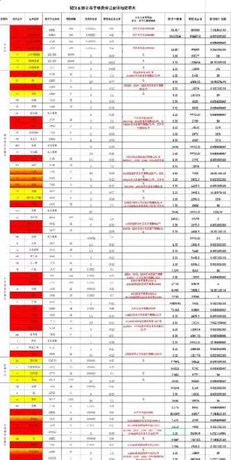 期货哪个品种价格最低(期货哪个品种价格最低的) (https://www.ynbygsw.com/) 黄金期货 第1张