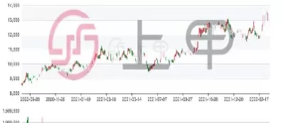 3月29日ice期货小涨(3月24日期货) (https://www.ynbygsw.com/) 期货平台 第1张