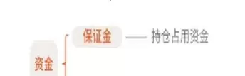 期货价格由哪两部分组成(期货价格由哪两部分组成的) (https://www.ynbygsw.com/) 股票推荐 第1张