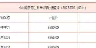 花生期货直播回放怎么看(花生期货怎么交易) (https://www.ynbygsw.com/) 道指期货 第1张