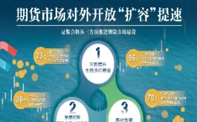 商品期货市场的无效性(商品期货市场的无效性是指) (https://www.ynbygsw.com/) 期货入门 第1张