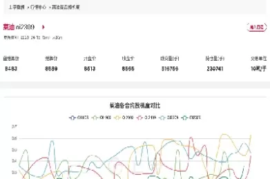 菜油期货总结(菜油期货总结报告) (https://www.ynbygsw.com/) 黄金期货 第1张