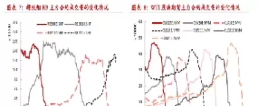 商商品品期间期货货(商品期货有风险吗) (https://www.ynbygsw.com/) 道指期货 第1张