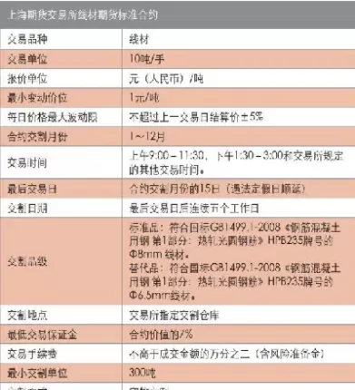 期货商品的交易代码和单位(商品期货的交易时间表) (https://www.ynbygsw.com/) 期货软件 第1张