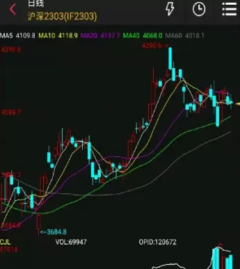 股指期货为什么不能交易(股指期货为什么不能交易了) (https://www.ynbygsw.com/) 股票推荐 第1张