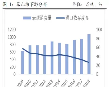 苯乙烯期货为市场带来了什么(苯乙烯期货为市场带来了什么影响) (https://www.ynbygsw.com/) 国际期货 第1张
