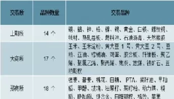 所有的期货品种(所有的期货品种都大涨) (https://www.ynbygsw.com/) 德指期货 第1张