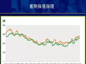 期货保值计算过程(期货保值计算过程是什么) (https://www.ynbygsw.com/) 期货手续费 第1张