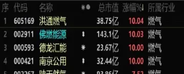 天燃气期货代码(天然气期货代码) (https://www.ynbygsw.com/) 纳指期货 第1张