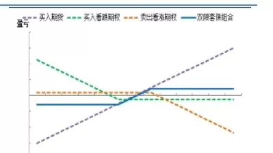 股指期货套期保值所面临(股指期货套期保值所面临的主要风险) (https://www.ynbygsw.com/) 德指期货 第1张