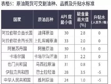 1650燃油期货(燃油期货2105) (https://www.ynbygsw.com/) 原油期货 第1张