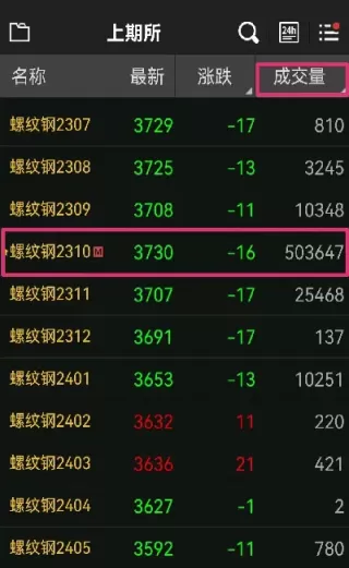 期货交易 头寸(期货交易头寸是什么意思) (https://www.ynbygsw.com/) 期货学习 第1张
