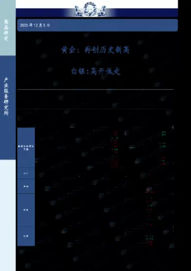 黄金白银期货走高(黄金白银期货走高走低) (https://www.ynbygsw.com/) 国际期货 第1张