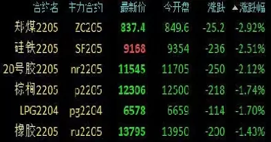 10月9日期货早盘提示(10月9日期货早盘提示交易) (https://www.ynbygsw.com/) 基金投资 第1张