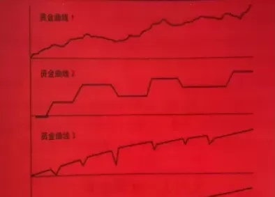 期货资金曲线大幅回撤(期货资金曲线大幅回撤的原因) (https://www.ynbygsw.com/) 德指期货 第1张