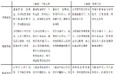 期货账户动态权益图解(期货账户动态权益图解分析) (https://www.ynbygsw.com/) 期货平台 第1张